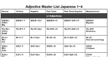 Preview of Japanese Greetings and Important Phrases Worksheet