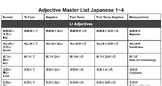 Japanese Greetings and Important Phrases Worksheet