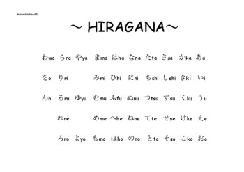 Preview of Japanese Hiragana Chart