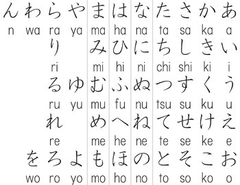 Japanese Hiragana Chart Practice