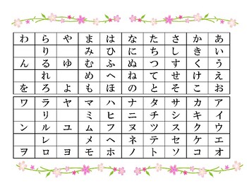 Preview of Japanese Hiragana / Katakana List