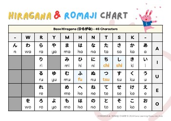 Preview of Japanese Hiragana & Romaji Chart