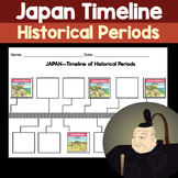 Japanese History Timeline Sorting Activity Japan