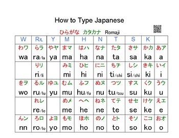 Preview of Japanese: How to Type Japanese 日本語入力•かなローマ字対応表