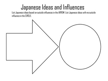 Preview of Japanese Ideas and Influences