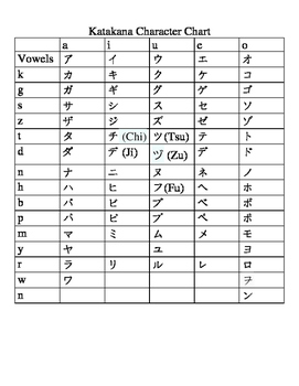 Japanese Katakana Character Chart and Worksheets by Kyle Detke | TpT