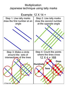 Preview of Japanese Multiplication Trick Practice