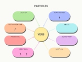 Japanese Particles Graphic Organizer
