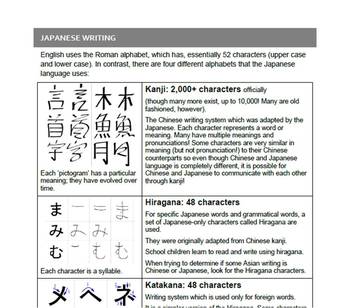 Preview of Japanese Pronounciation, Katakana, Write Your Name printables and worksheet