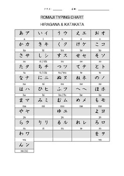 Japanese Romaji Typing Chart by Motto Motto Nihongo | TPT