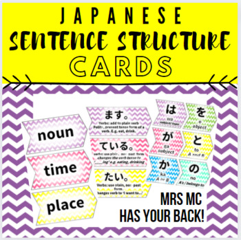 Preview of Japanese Sentence Structure Posters: Particles, Verbs, Nouns & Adjectives