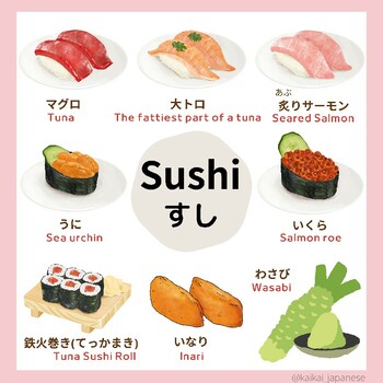 Preview of Japanese Sushi Words
