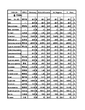 Japanese Verb Forms Chart Pdf