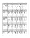 Japanese Verb Conjugation Chart - JLPT 5
