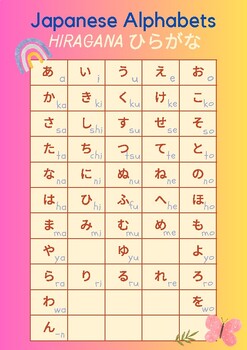 Preview of Japanese alphabets Hiragana