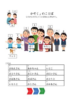 Preview of Japanese family poster and vocabulary builder (Tutor system)