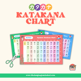 Japanese print-and-go Katakana Chart for Children