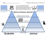 Japanese vs European Feudalism Comparison Chart