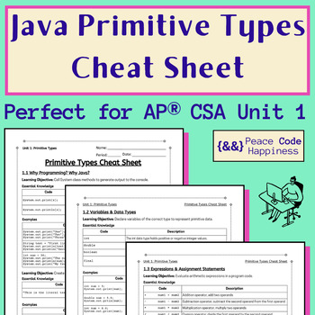 Preview of Java Primitive Types Cheat Sheet for Students