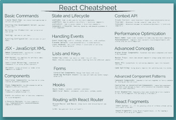 Preview of Javascript Cheatsheet Bundle