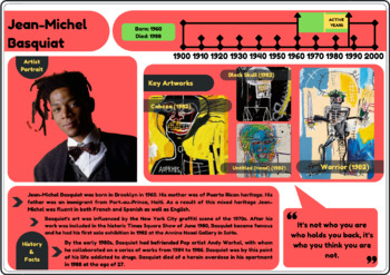 Preview of Jean-Michel Basquiat Black Artist Poster and Classroom Decor