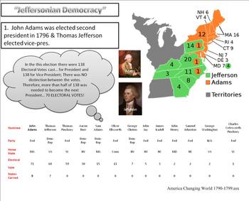 Jeffersonian Democracy By Askteacherz | Teachers Pay Teachers