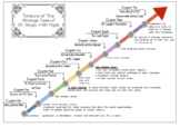 Jekyll and Hyde Timeline