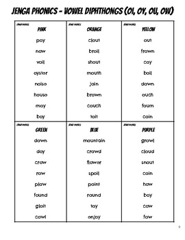 jenga phonics vowel digraphs diphthongs rl controlled vowels