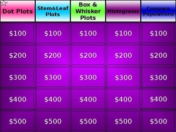 Preview of Jeopardy - Dot Plots, Stem and Leaf, Box and Whisker