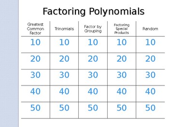Preview of Jeopardy Review:  Factoring Polynomials