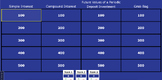 Jeopardy Game: Simple and Compound Interest