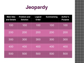 Preview of Jeopardy Game for Comprehension Strategies 