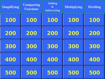 Preview of Jeopardy Game for Fractions & Mixed Number Computation Skills