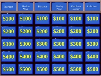 Preview of Jeopardy Game for Integers (6th grade Common Core Stds)