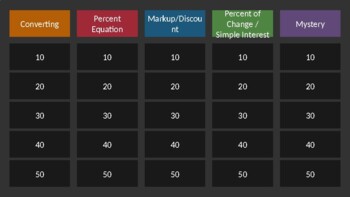 Preview of Jeopardy Game for Percent's (Percent Equation, Percent of Change, Discount)