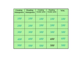 Preview of Jeopardy: Histograms and Scatter plots