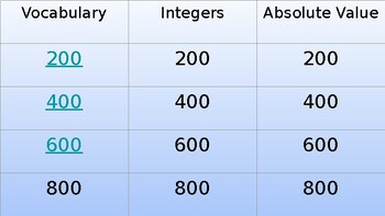Preview of Jeopardy Identifying Integers and Absolute Value