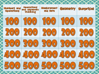 Preview of Jeopardy Math Review 1st Grade- Common Core - Test Prep