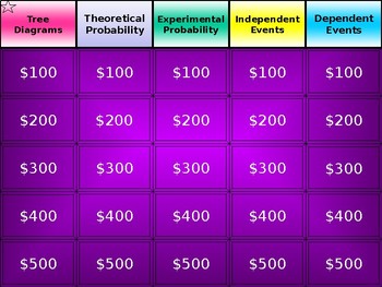 Preview of Jeopardy - Theoretical & Experimental Probability Independent & Dependent Events