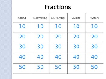 Preview of Jeopardy Review: Adding, Subtracting, Multiplying, and Dividing Fractions