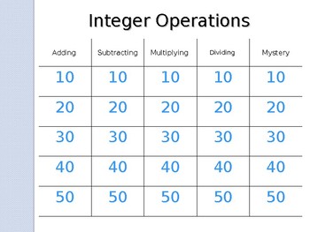 Preview of Jeopardy  Review:  Adding, Subtracting, Multiplying, and Dividing Integers