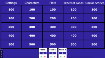 Preview of Jeopardy Review - Domain 3 Different Lands Similar Stories