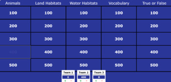 Preview of Jeopardy Review - Domain 8 Animals and Habitats 
