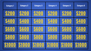 Jeopardy! Review Game Template by Classy History With Mr W | TPT