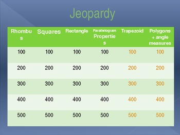 Preview of Jeopardy Review Game for Quadrilaterals and Polygons