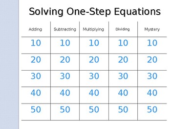 Preview of Jeopardy Review: Solving One Step Equations
