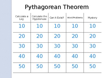 Preview of Jeopardy Review:  The Pythagorean Theorem