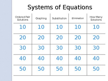 Preview of Jeopardy Review:  Solving Systems of Equations