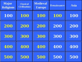 Preview of Jeopardy World History! Major Religions-Classical Civs-Medieval-Ren-AsiaHistory