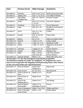 Jesse Tree Daily Ornaments & Bible Passages by mrscompton7 | TPT